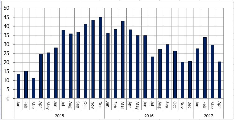 Infographics of job change over year in northern virginia