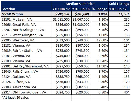2017-09-10-market-metrics-home-sales-prices-continue-to-skyrocket-image-fig2 top 15 zip codes