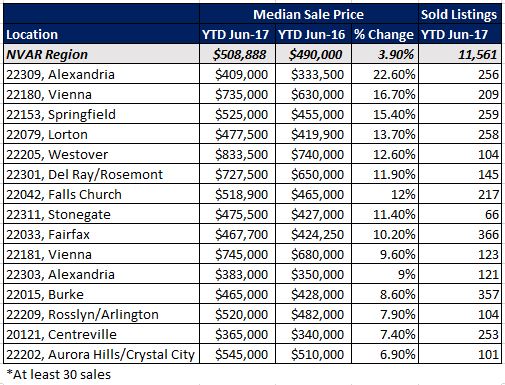 2017-09-10-market-metrics-home-sales-prices-continue-to-skyrocket-image-fig3 top 15 zip codes
