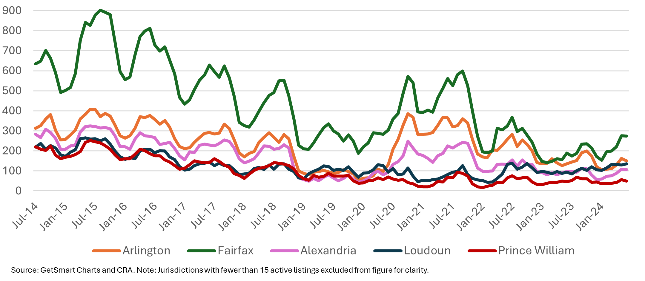 Condo Supply in the Greater NVAR Region Sinks Following Brief Pandemic Supply Increase - Image