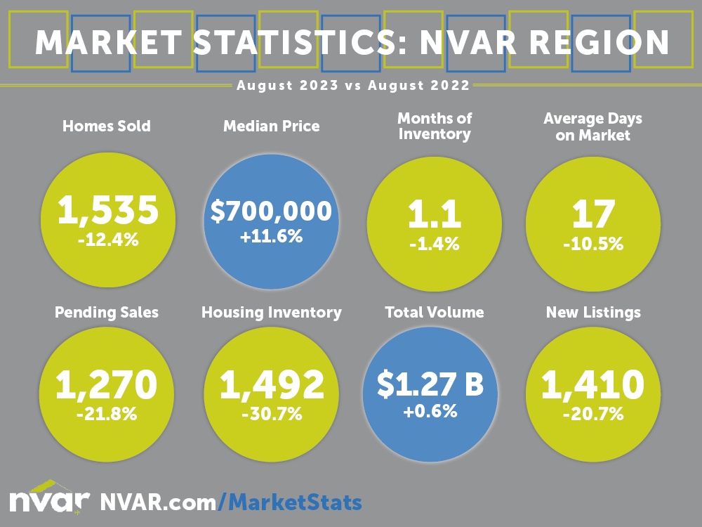 Market Statistics: August 2023 - Image