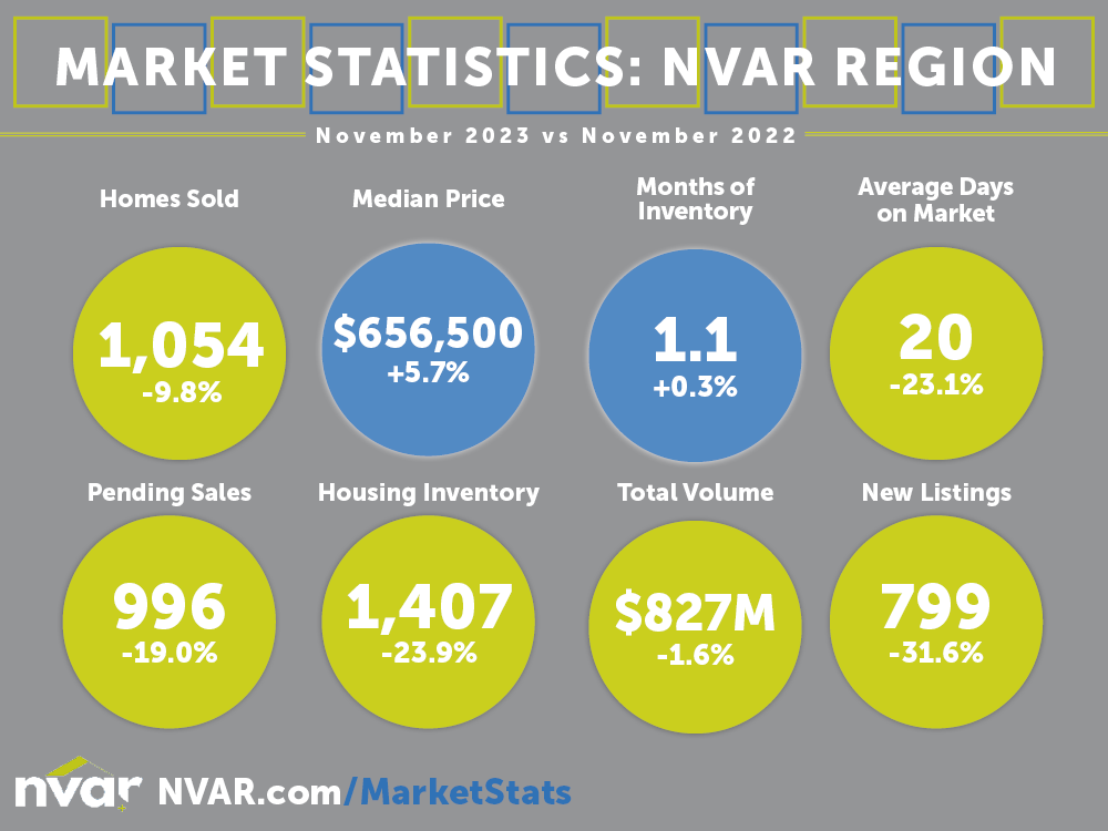 Market Statistics: November 2023 - Image