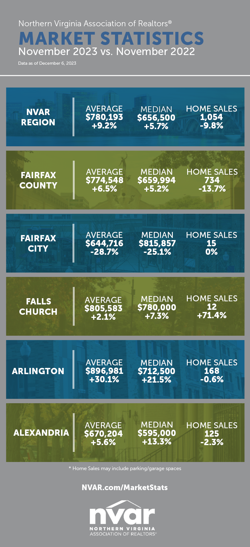 Market Statistics: November 2023 - Image