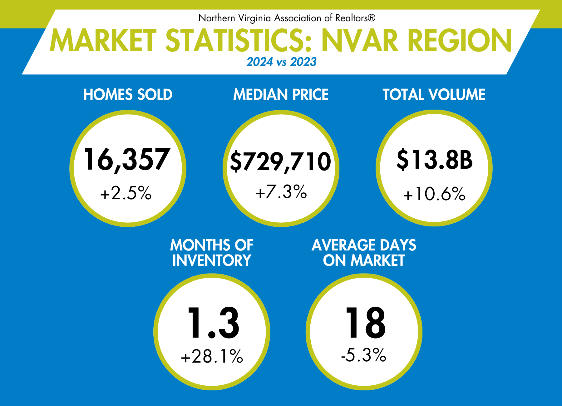 Market Statistics: 2024 Year End Totals - Image