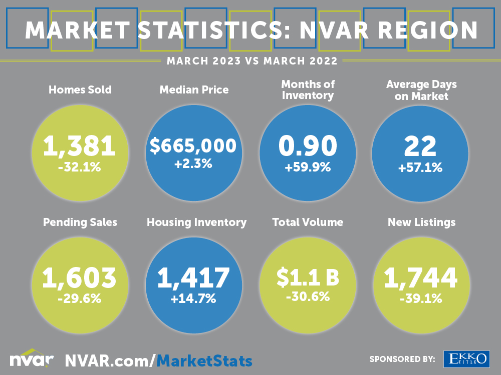 Market Statistics: March 2023 - Image