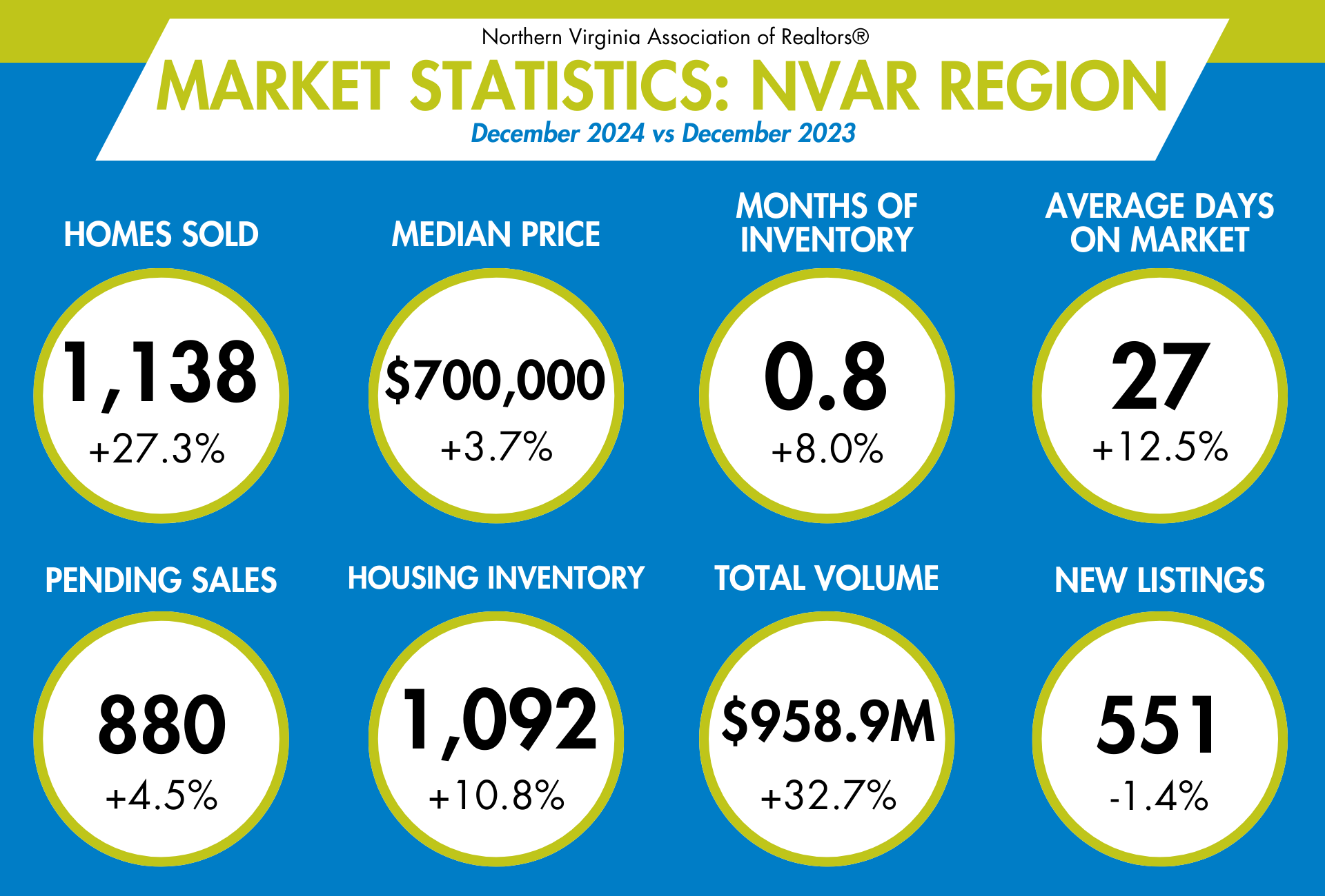 Market Statistics: December 2024 - Image