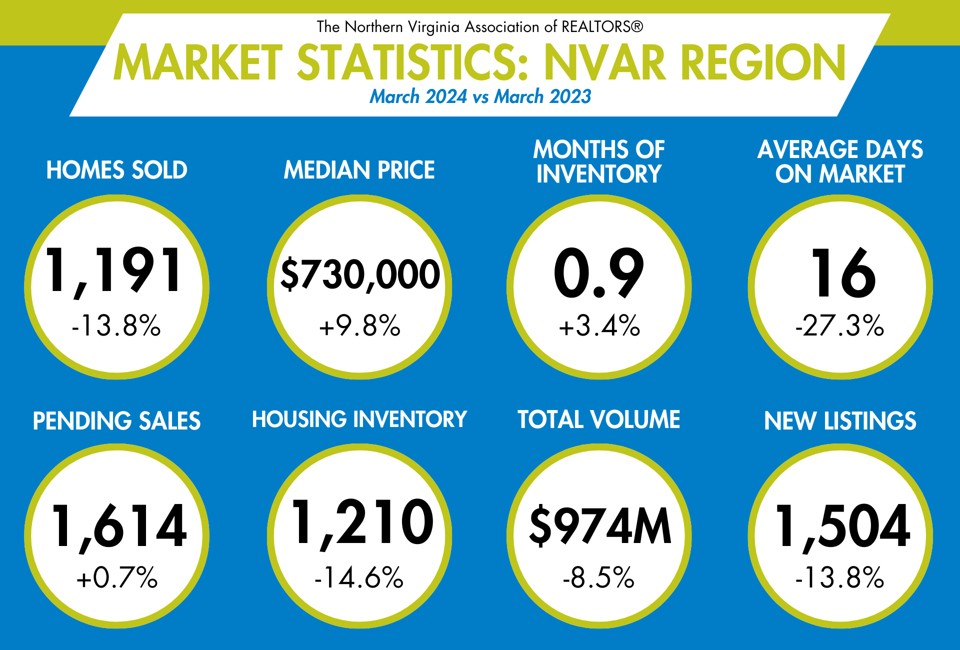 Market Statistics: March 2024 - Image