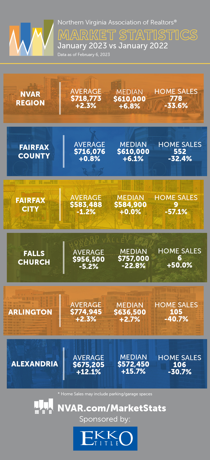 Market Statistics Jan 2023 vs Jan 2022