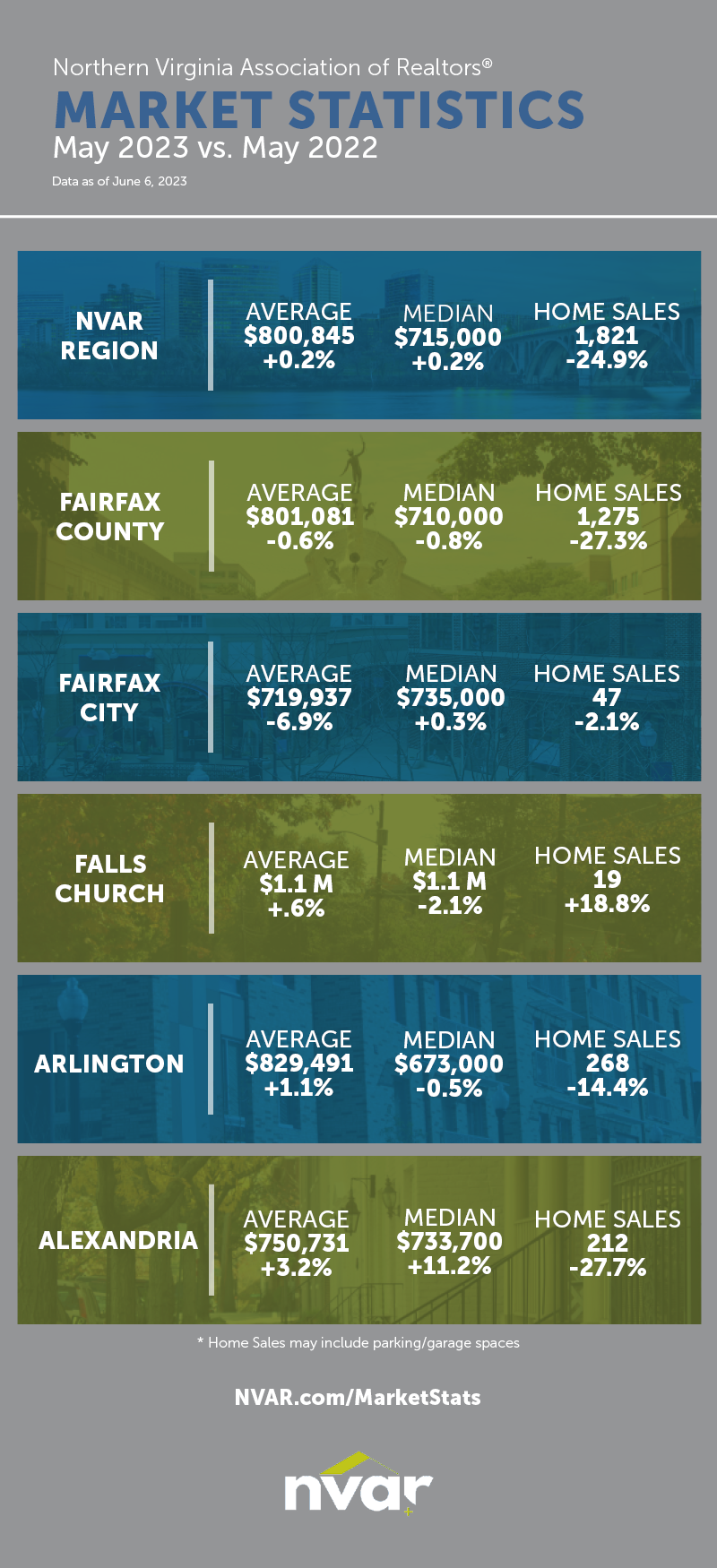 Market Statistics: May 2023 - Image
