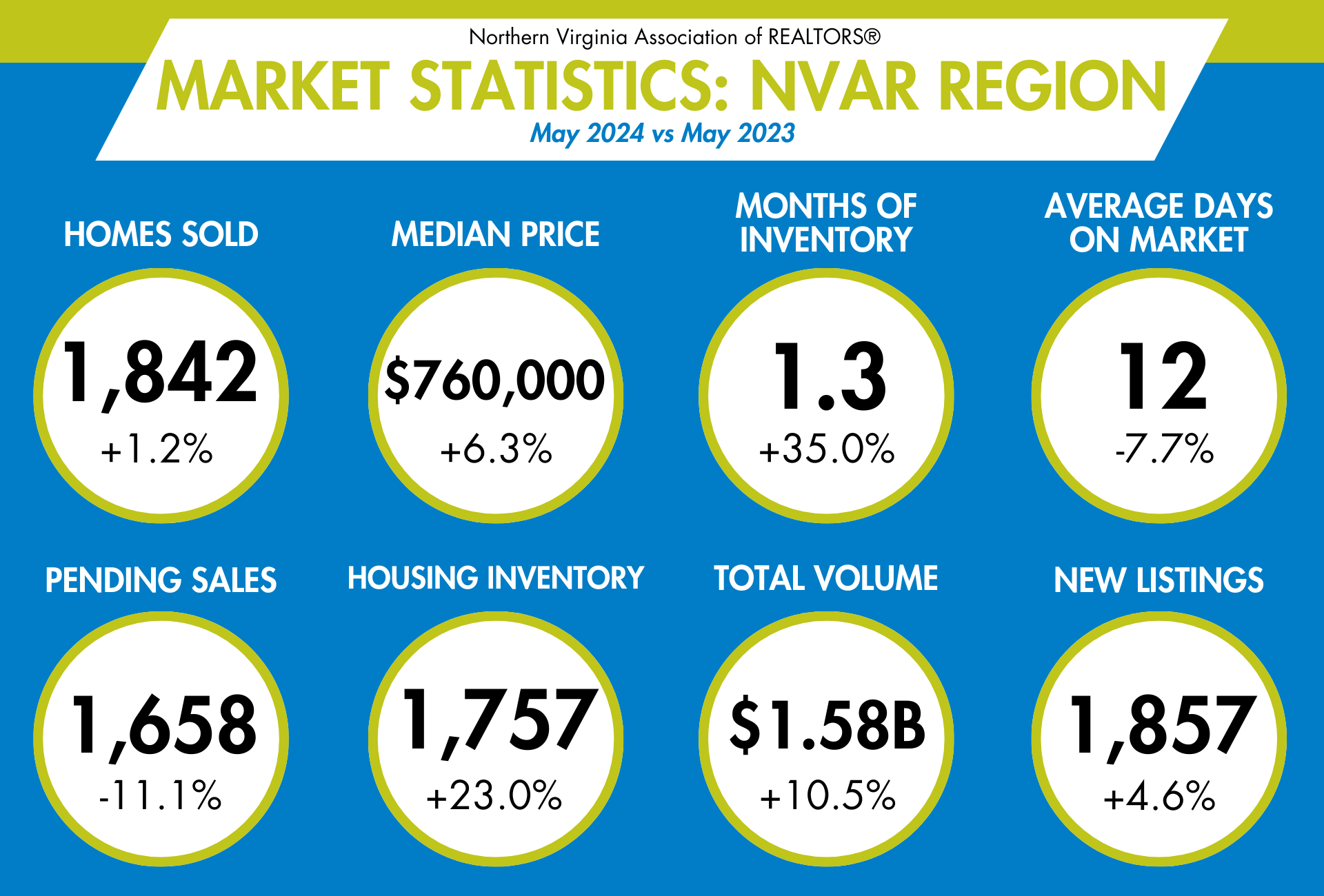 Market Statistics: May 2024 - Image