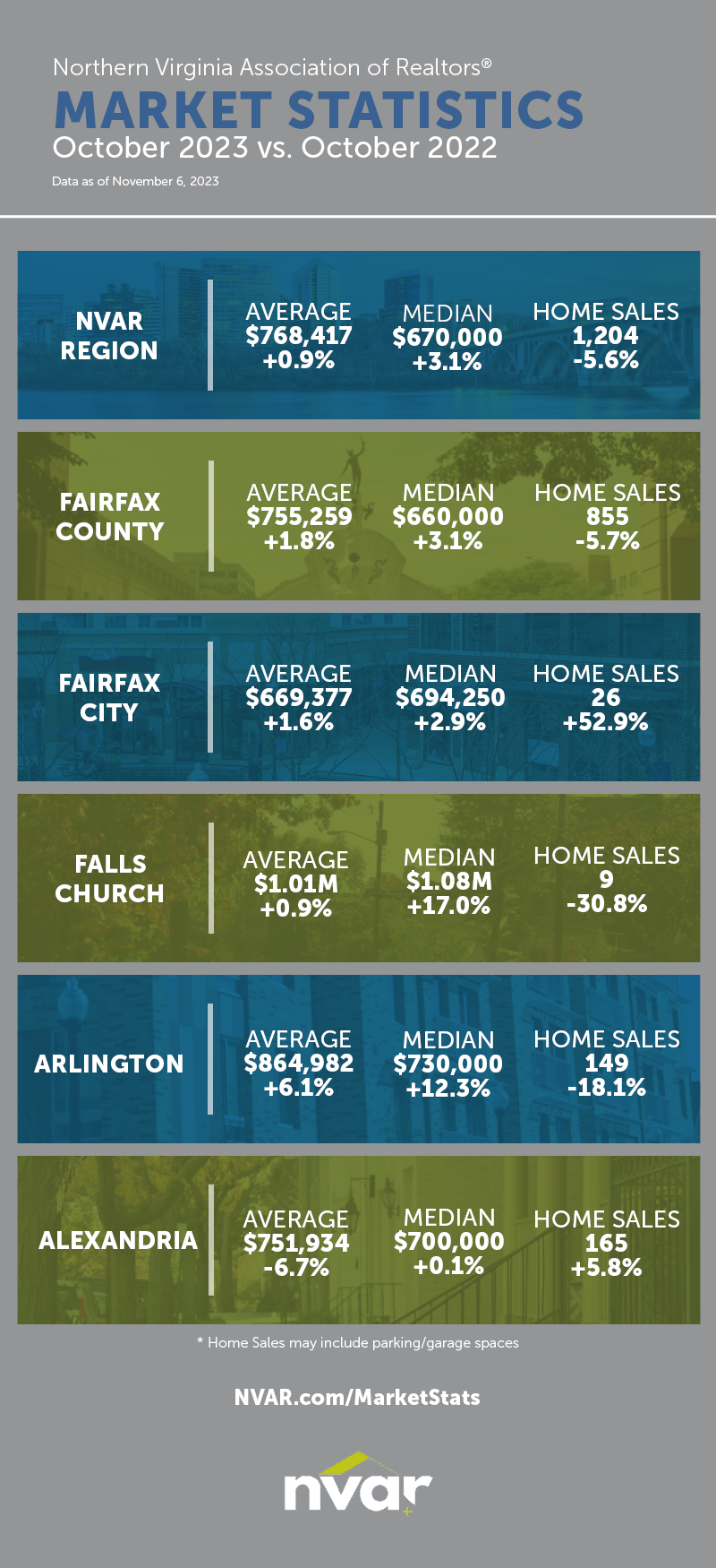 Market Statistics: October 2023 - Image