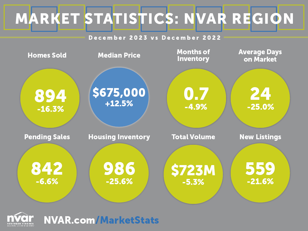 Market Statistics: December 2023 - Image
