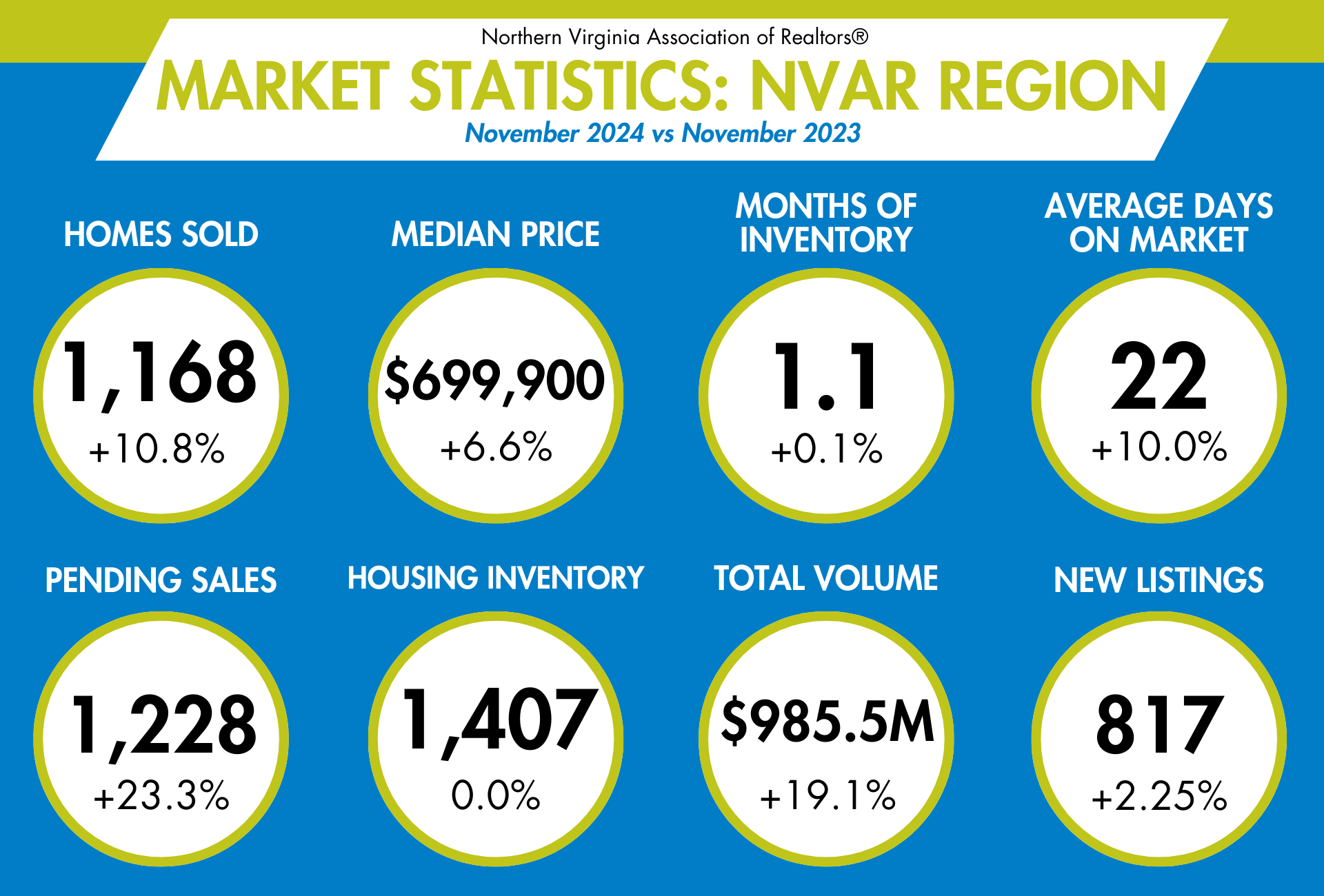 Market Statistics: November 2024 - Image