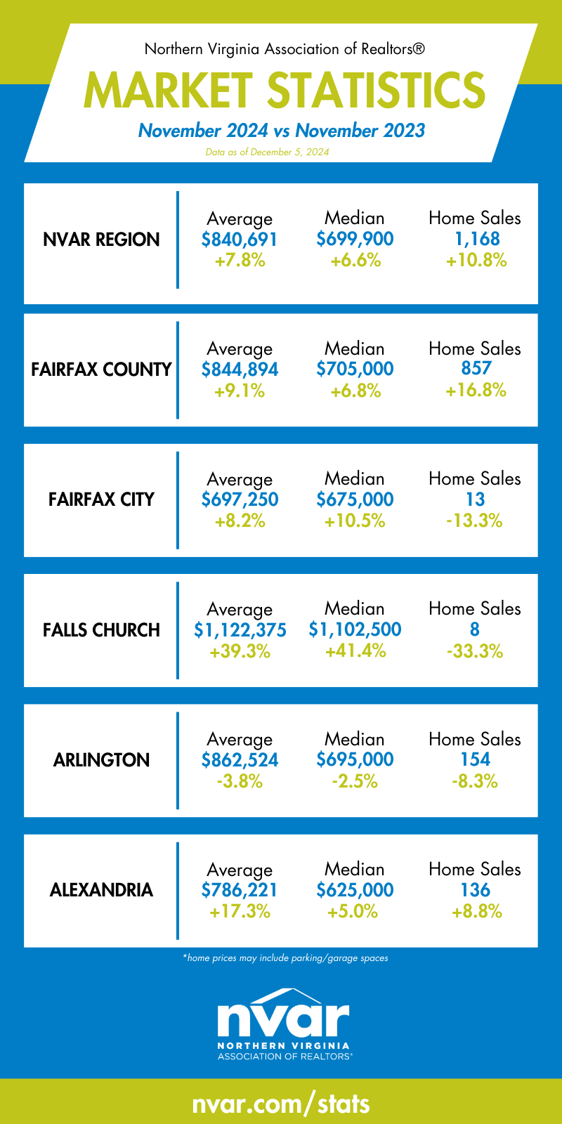 Market Statistics: November 2024 - Image