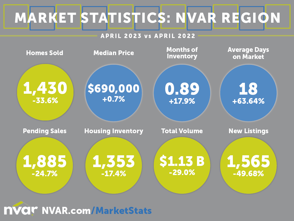 Market Statistics: April 2023 - Image