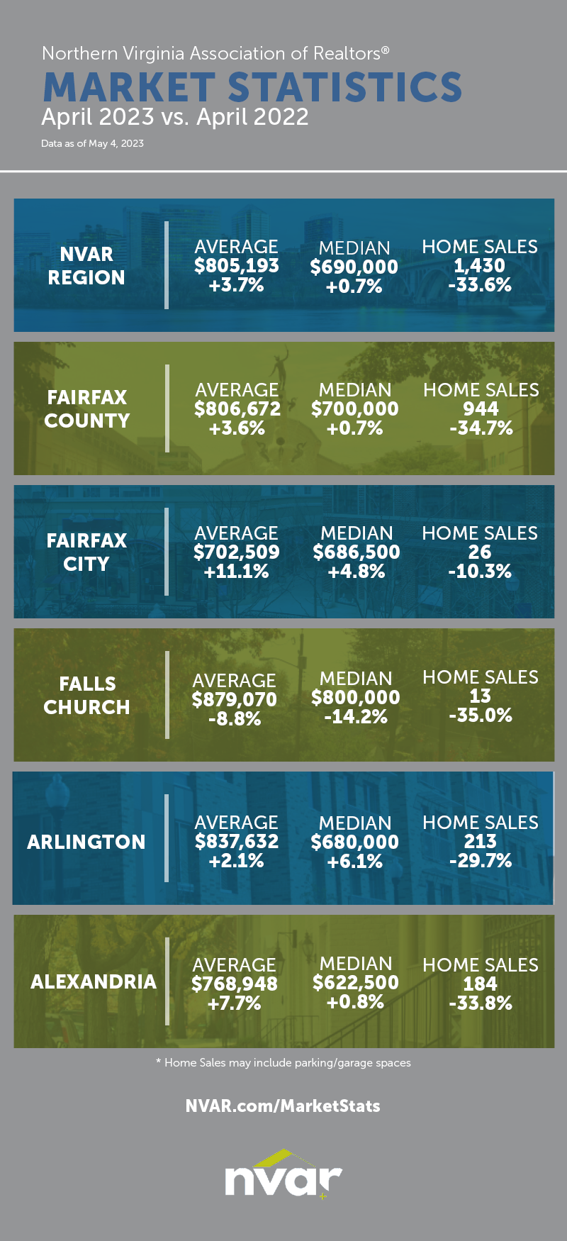 Market Statistics: April 2023 - Image