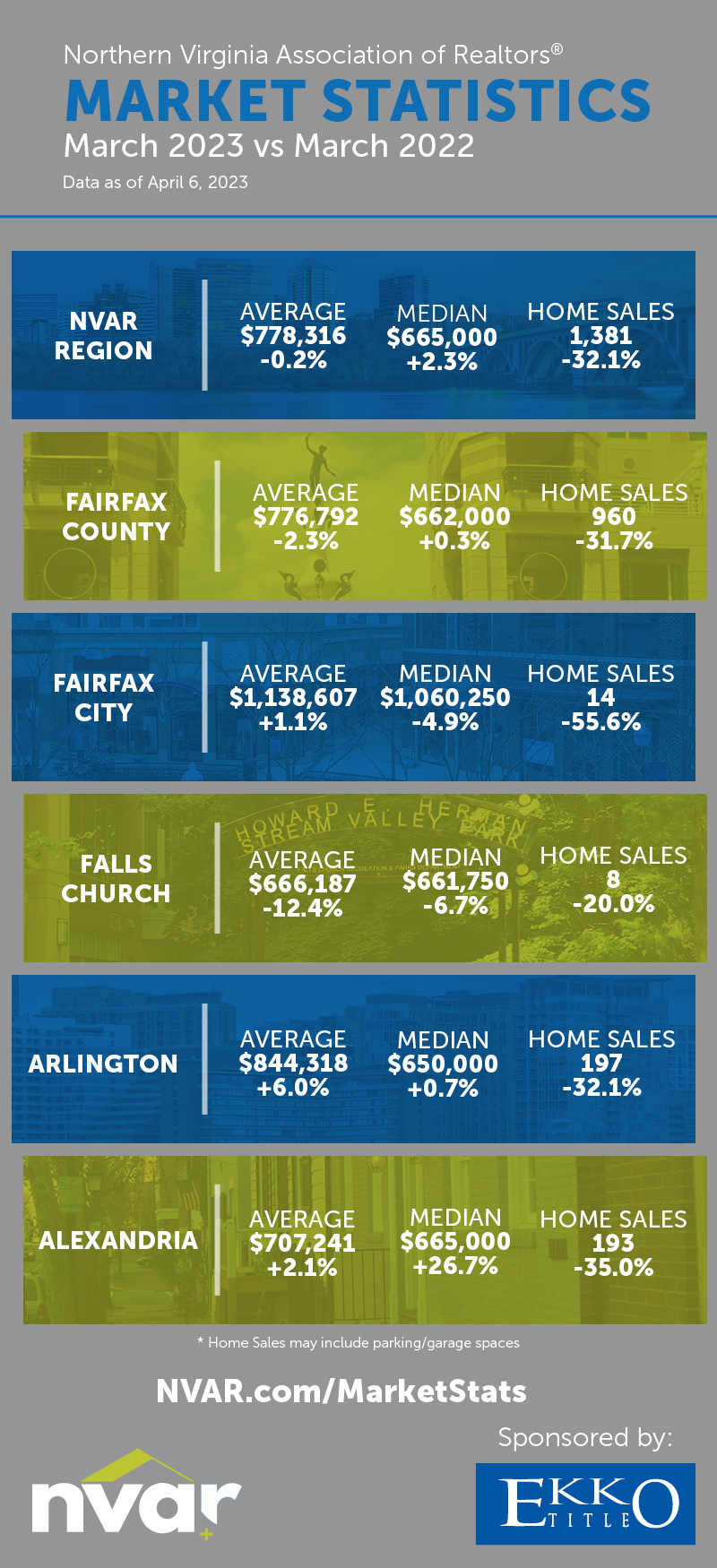 Market Statistics: March 2023 - Image