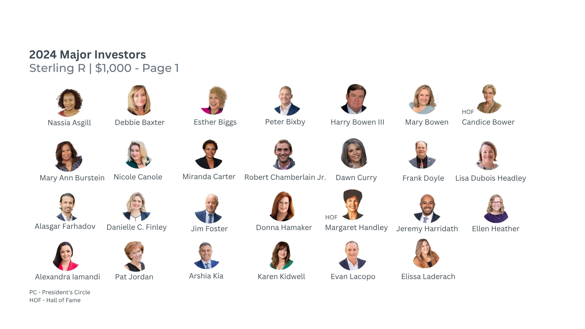 Meet the Major Investors - Image