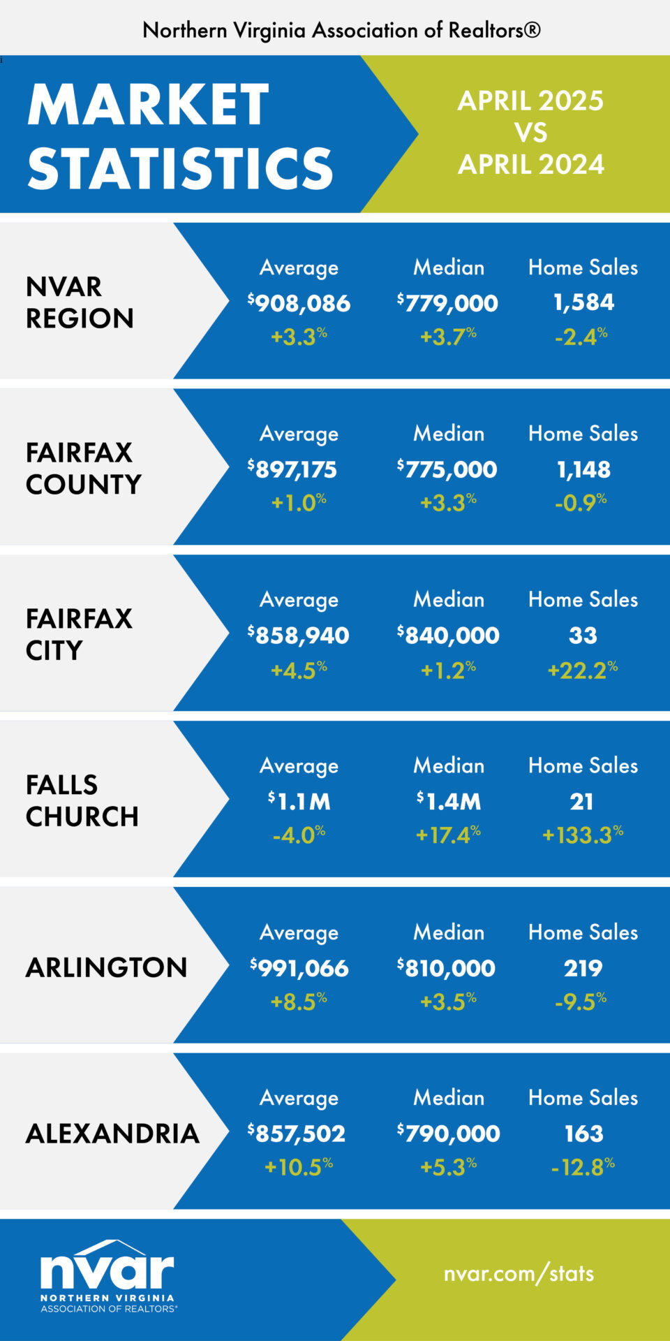 Market Statistics: April 2025 - Image