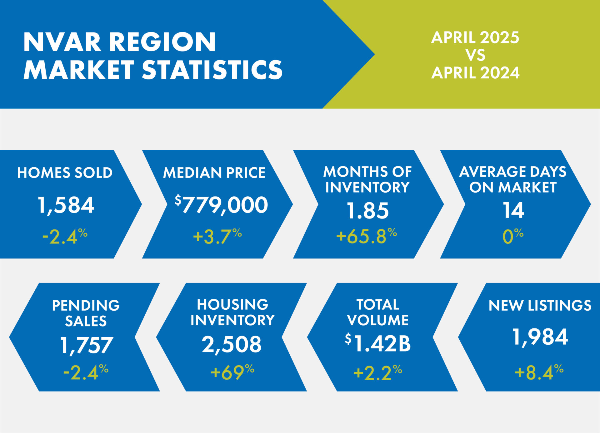 Market Statistics: April 2025 - Image