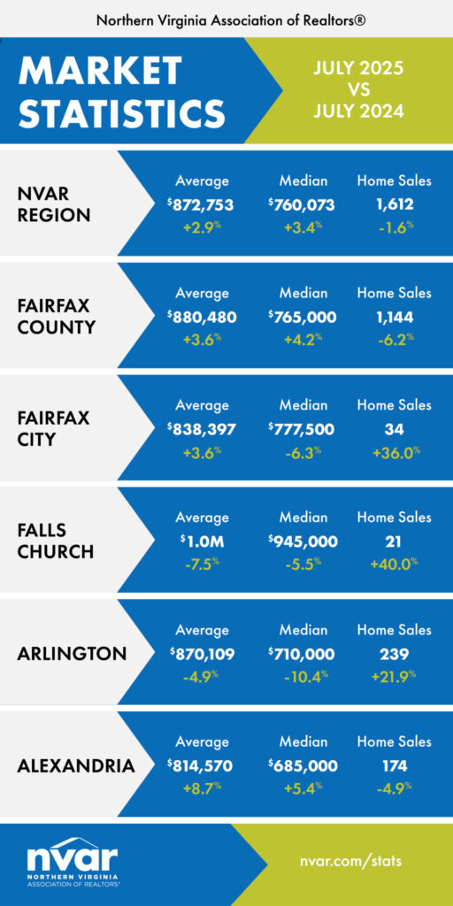 Market Statistics: July 2025 - Image