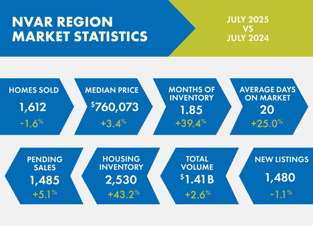Market Statistics: July 2025 - Image