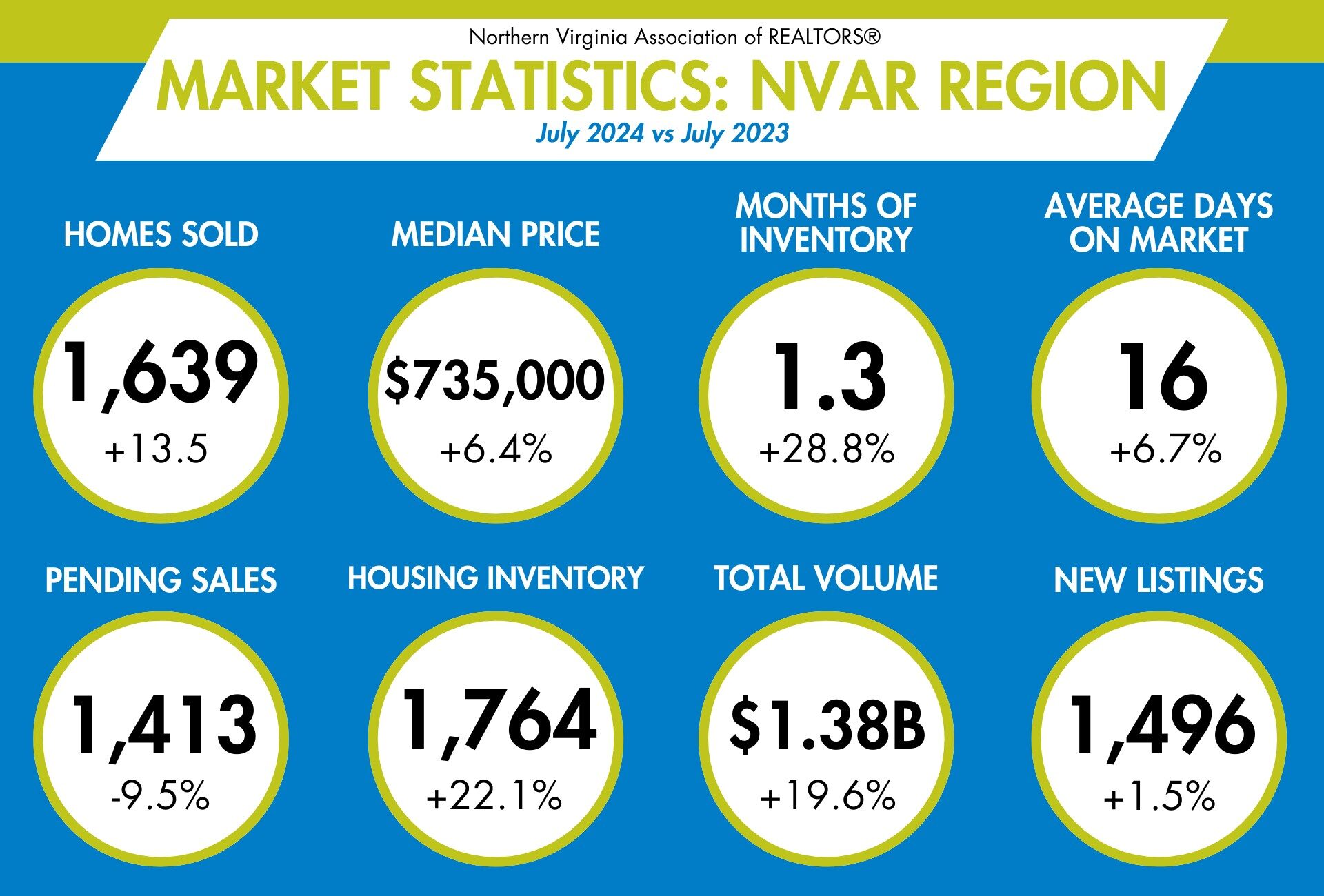 Market Statistics: July 2024 - Image