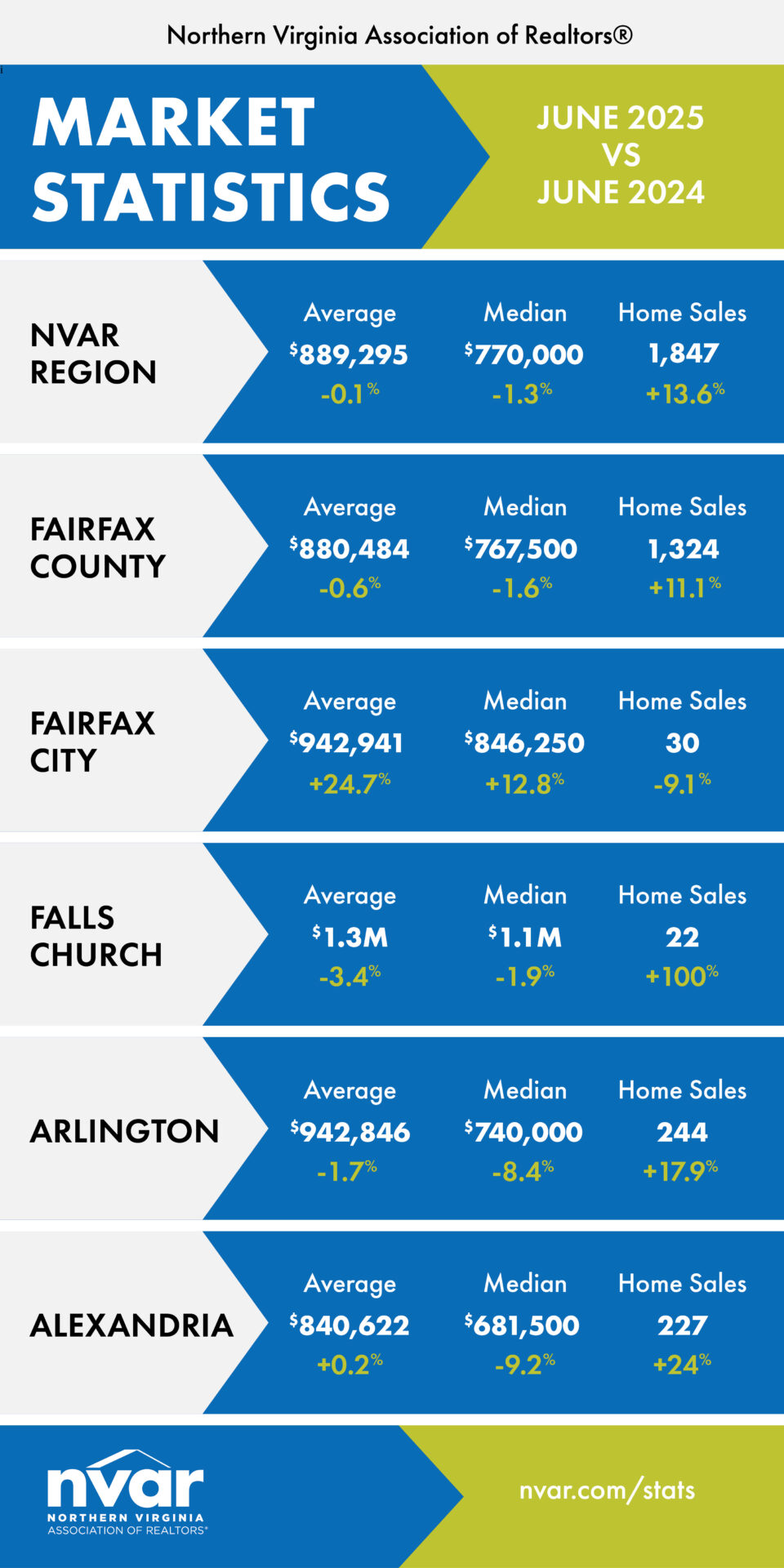 Market Statistics: June 2025 - Image