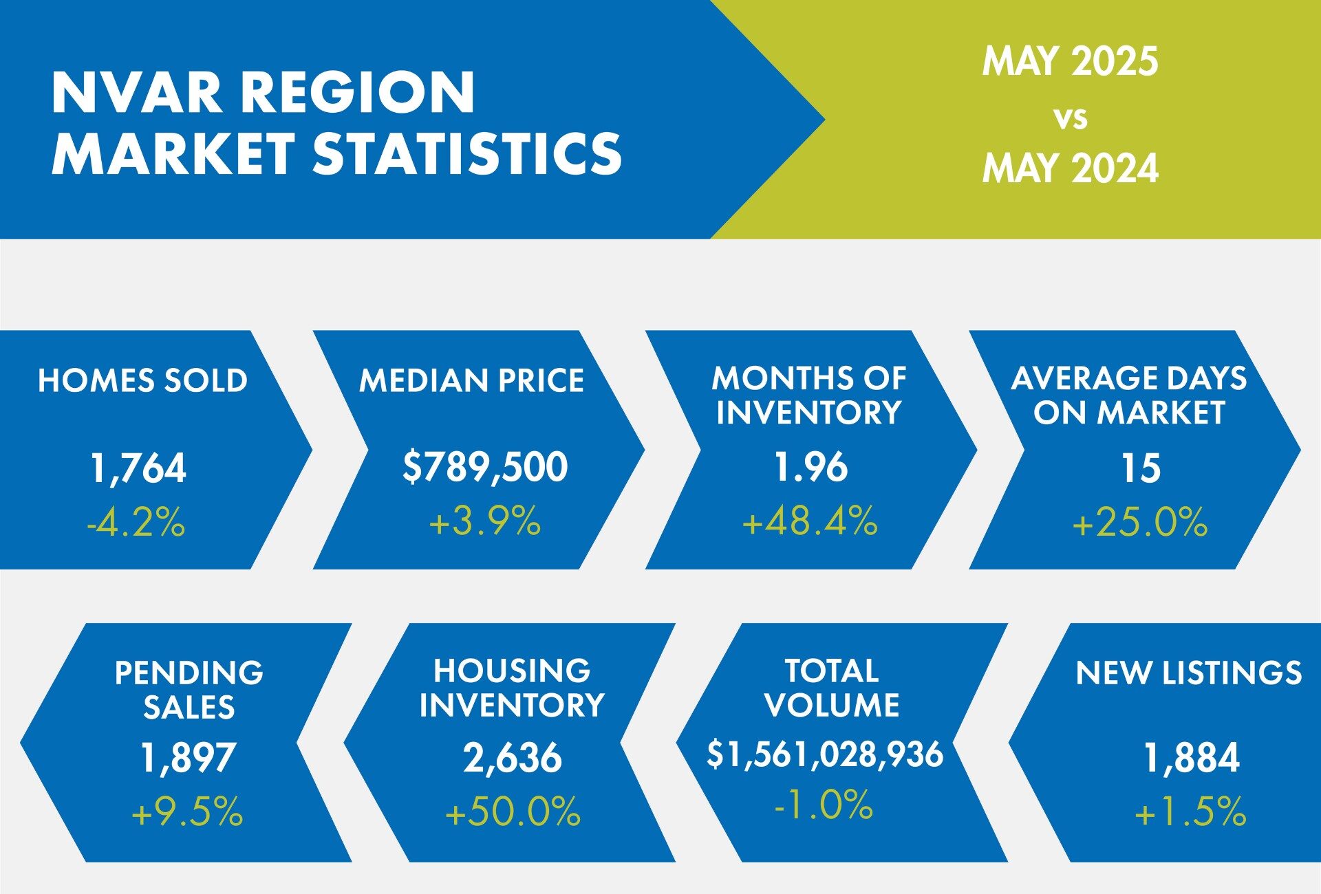 Market Statistics: May 2025 - Image