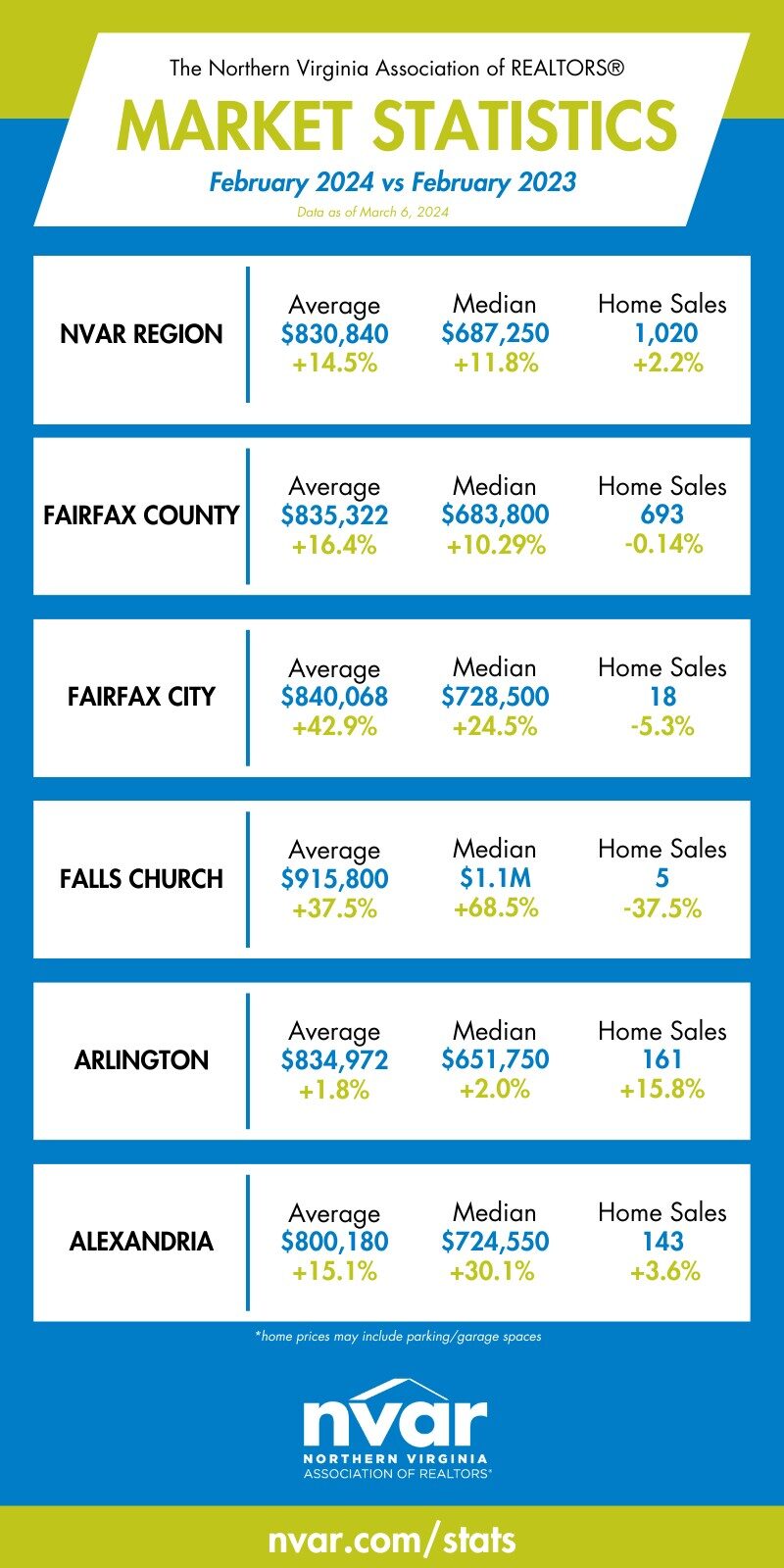 Market Statistics: February 2024 - Image