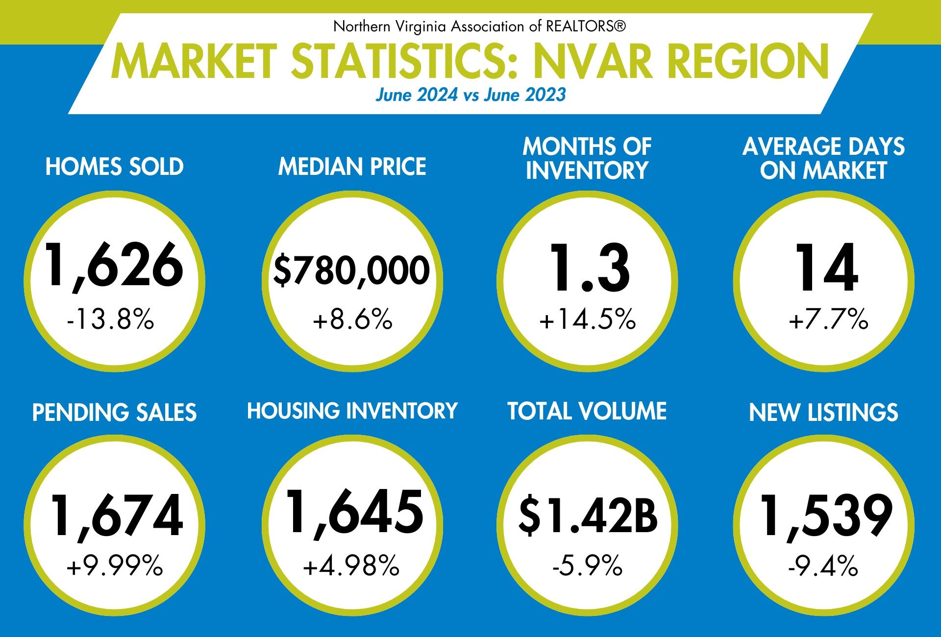 Market Statistics: June 2024 - Image