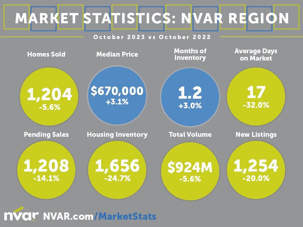 Market Statistics: October 2023 - Image