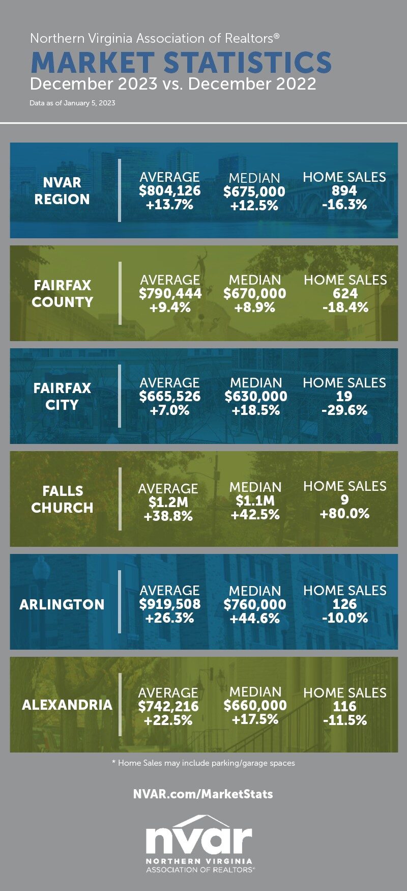 Market Statistics: December 2023 - Image