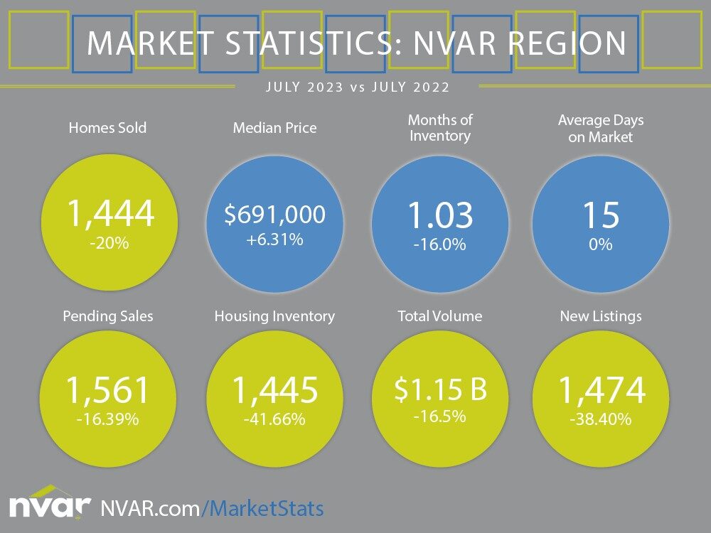 Market Statistics: July 2023 - Image