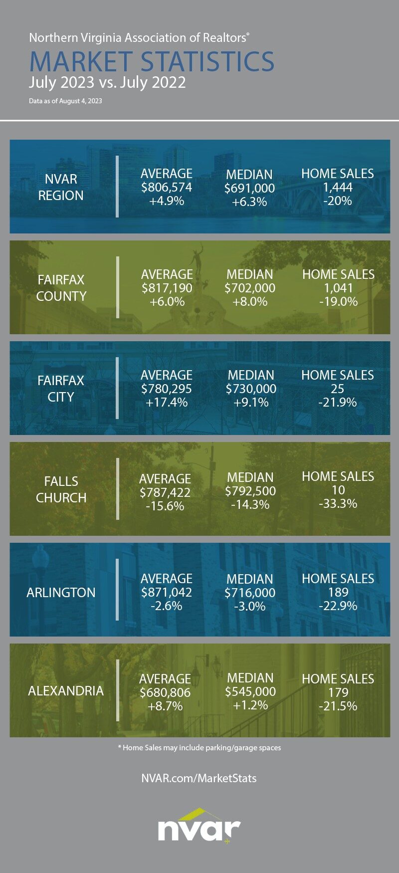 Market Statistics: July 2023 - Image