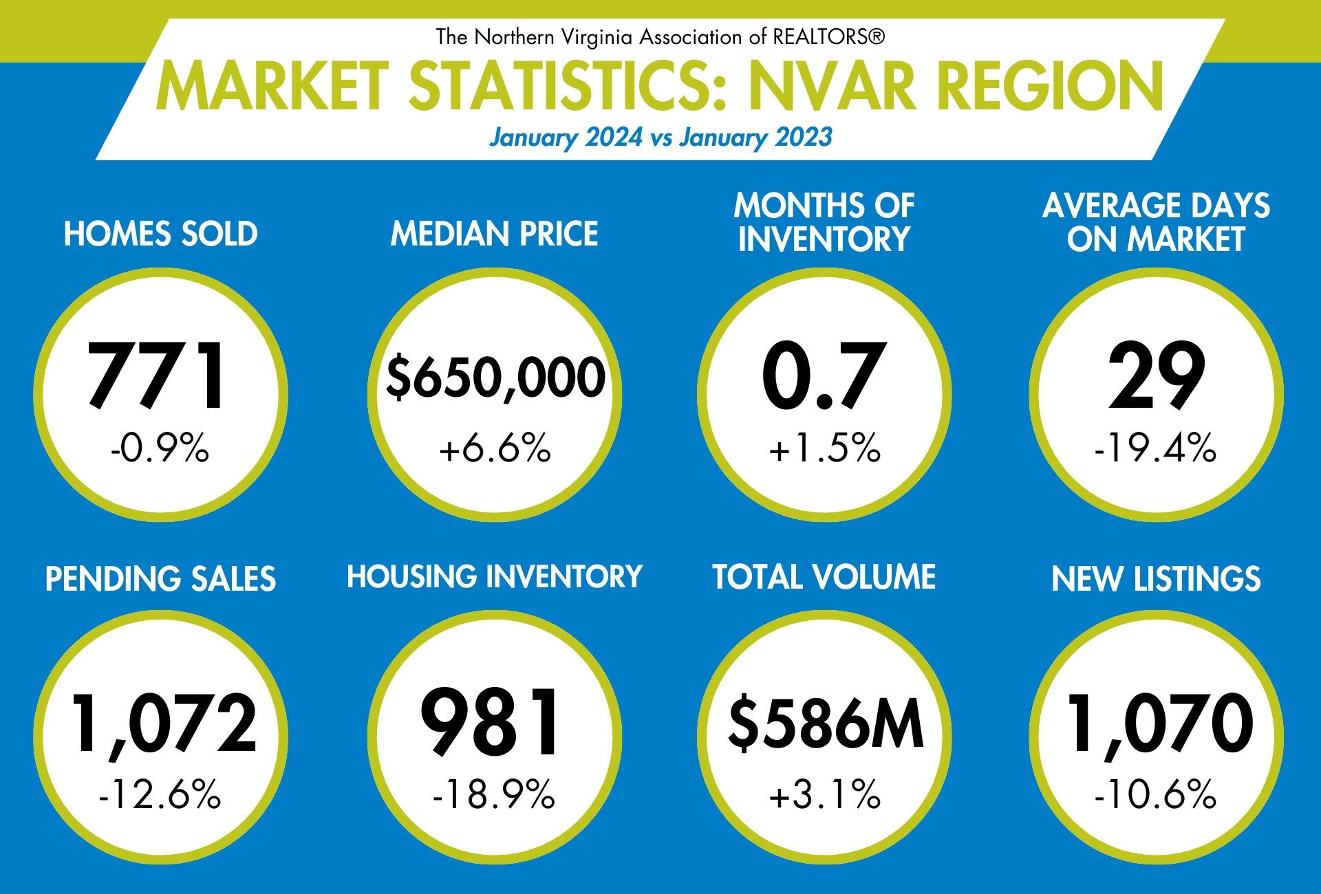 Market Statistics: January 2024 - Image