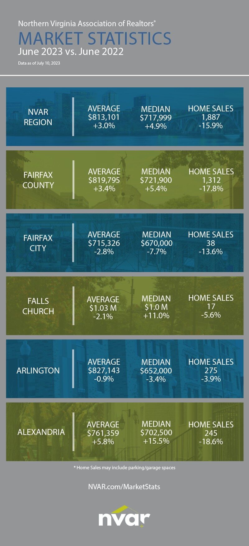 Market Statistics: June 2023 - Image