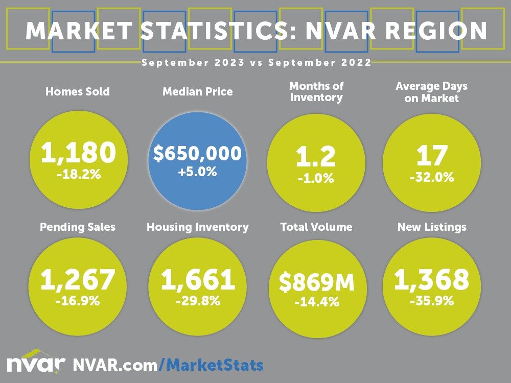 Market Statistics: September 2023 - Image