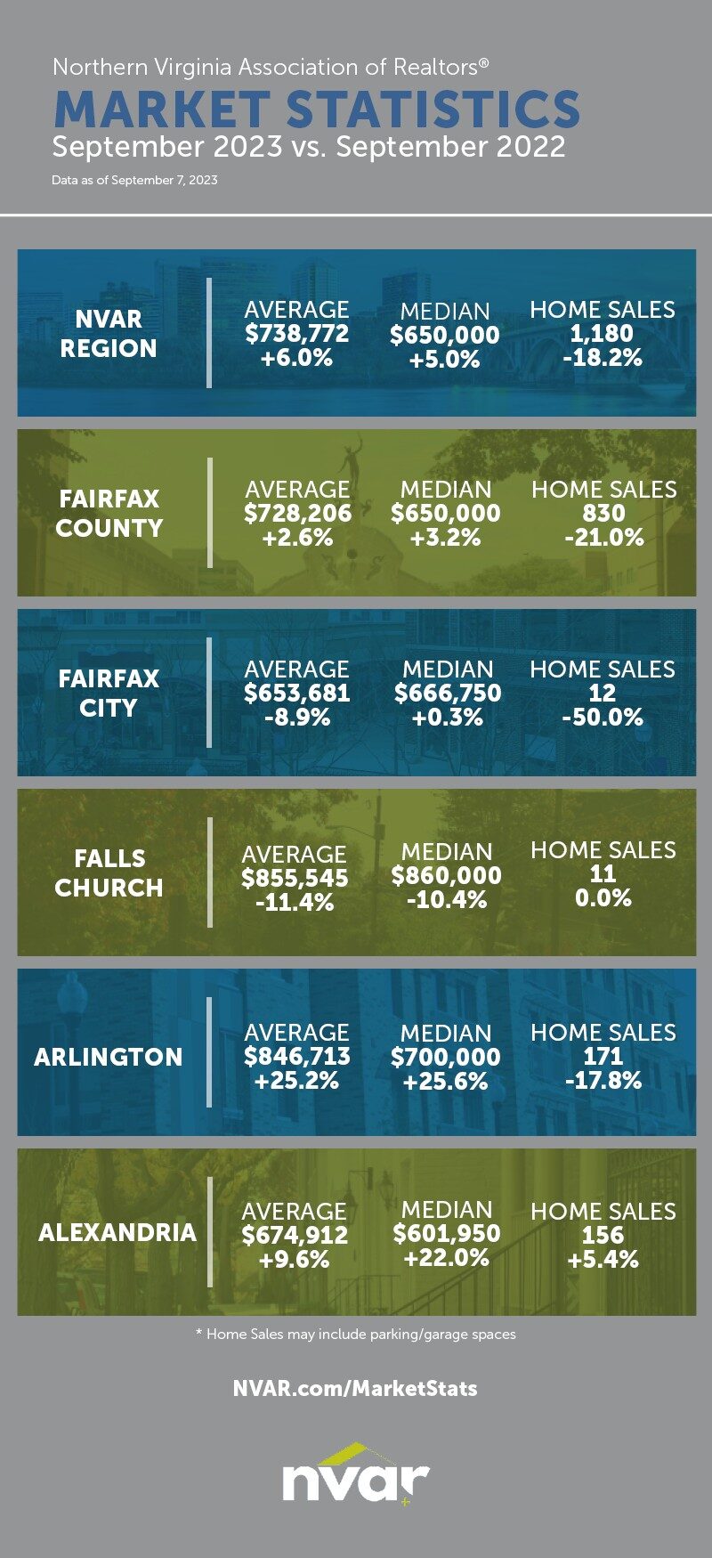 Market Statistics: September 2023 - Image