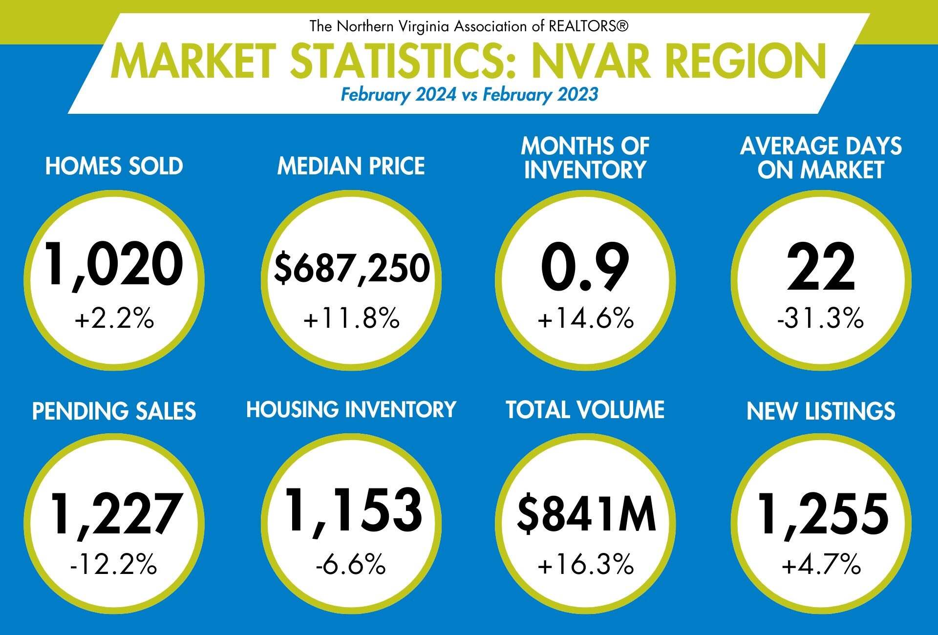 Market Statistics: February 2024 - Image