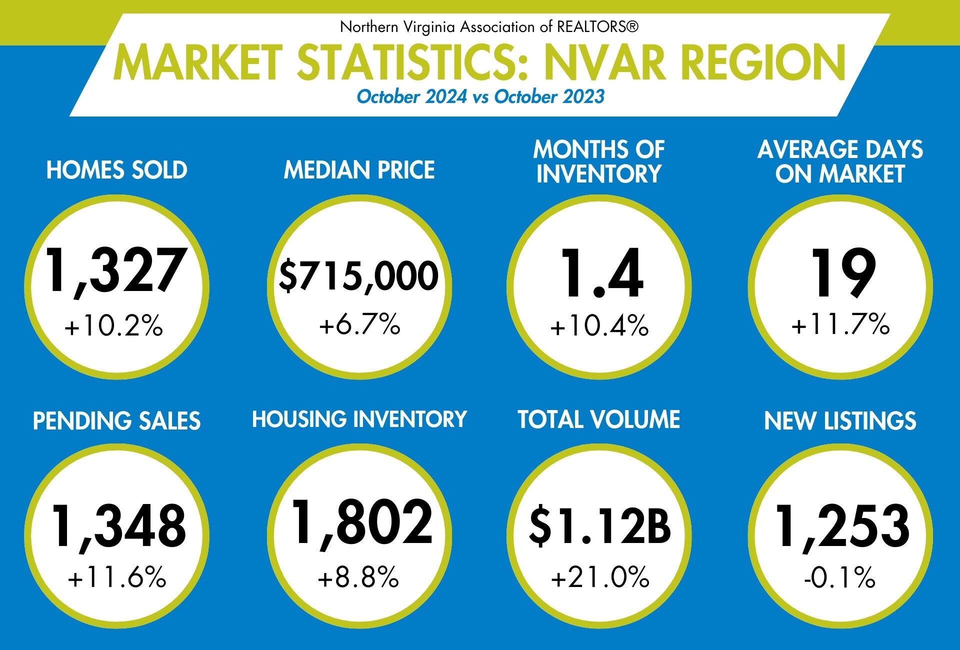 Market Statistics: October 2024 - Image