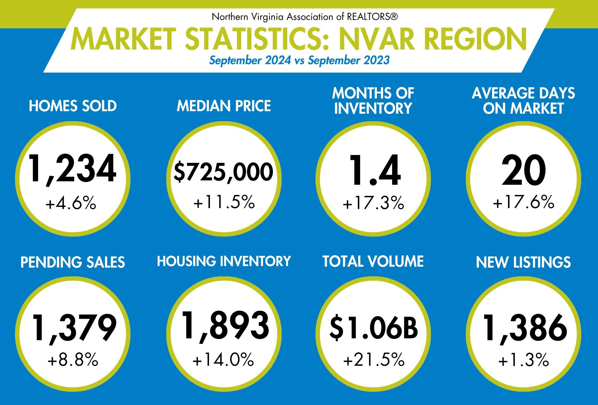 Market Statistics: September 2024 - Image