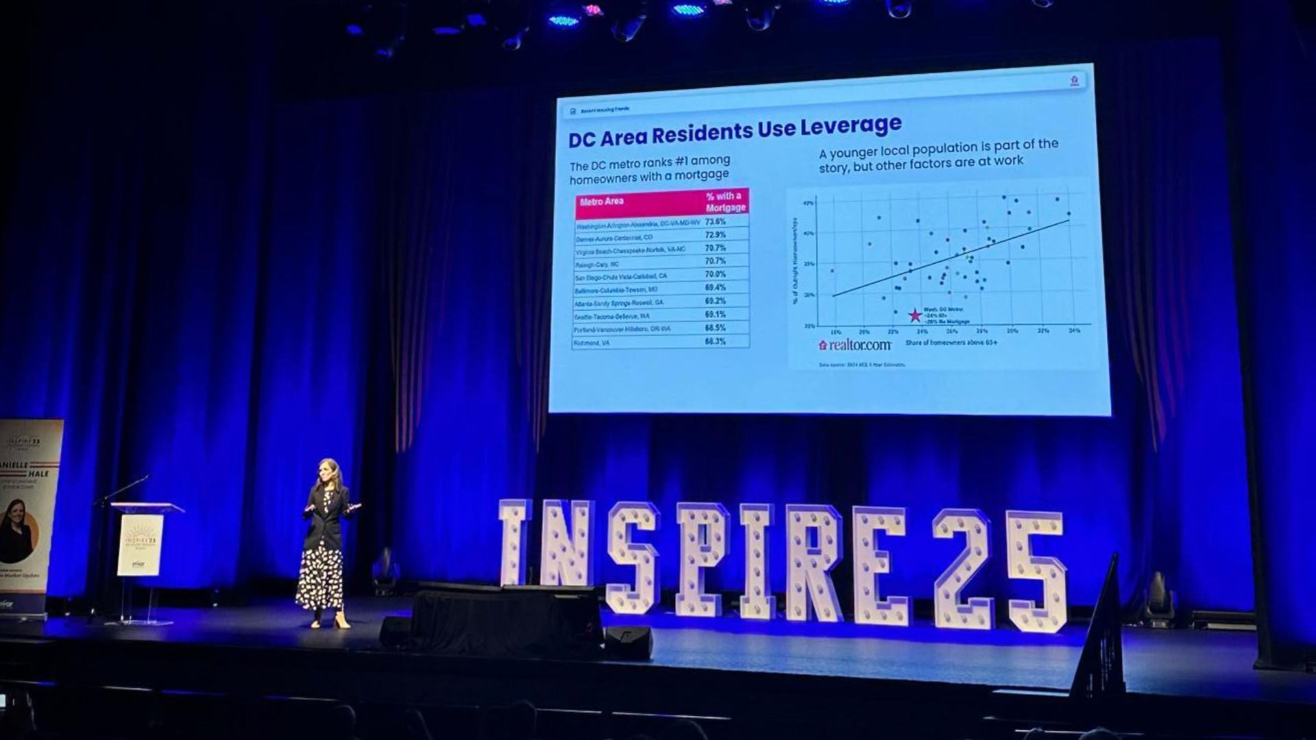 INSPIRE25: The REALTOR® Experience: A Day of Innovation, Insight, and Connection - Image