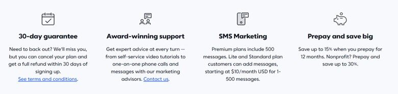 Promotional graphic highlighting features: 30-day guarantee, award-winning support, SMS marketing plans, and prepayment savings. Includes icons and brief explanatory text.