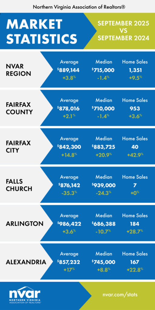 Market Statistics: September 2025 - Image