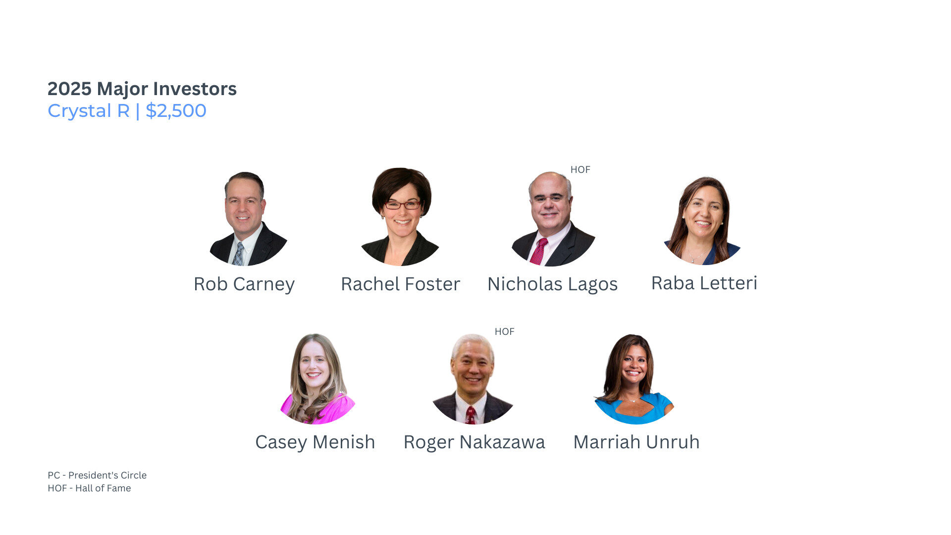 A grid of headshots featuring seven people with names listed below; labeled "2025 Major Investors" with tier "Crystal R | $2,500."