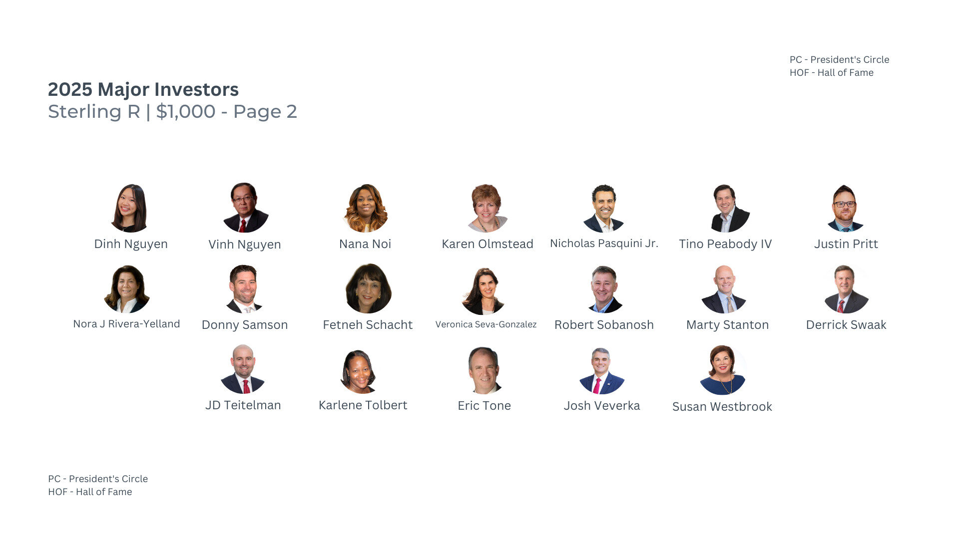 A group of people is organized in rows with names below each individual, titled "2025 Major Investors," along with monetary details and abbreviations.