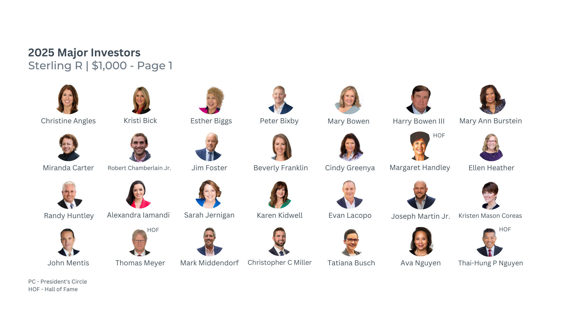 A group of people labeled as "2025 Major Investors" with names listed underneath each portrait on a white background.