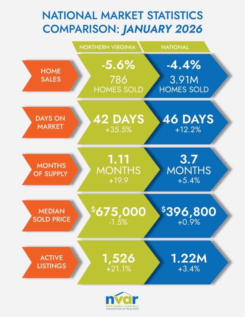 National Market Statistics Comparison: January 2026 - Image