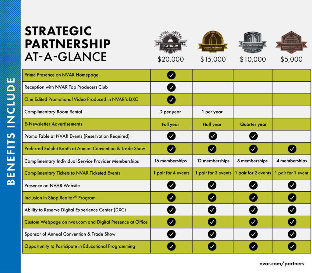 Chart detailing strategic partnership benefits by tier: Platinum, Gold, Silver, Bronze. Includes promotional visibility, events, and advertising options. Pricing ranges from $5,000 to $20,000.